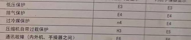 乌拉特后空调电话在哪里找